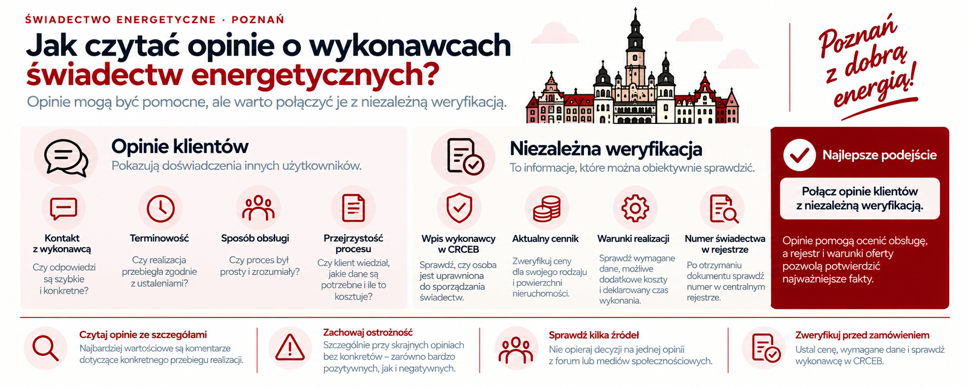 Jak czytać opinie o wykonawcach świadectw energetycznych?
