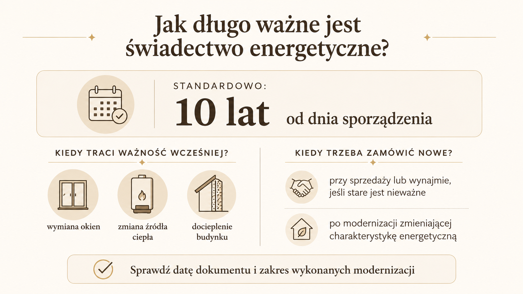 Jak długo ważne jest świadectwo energetyczne?