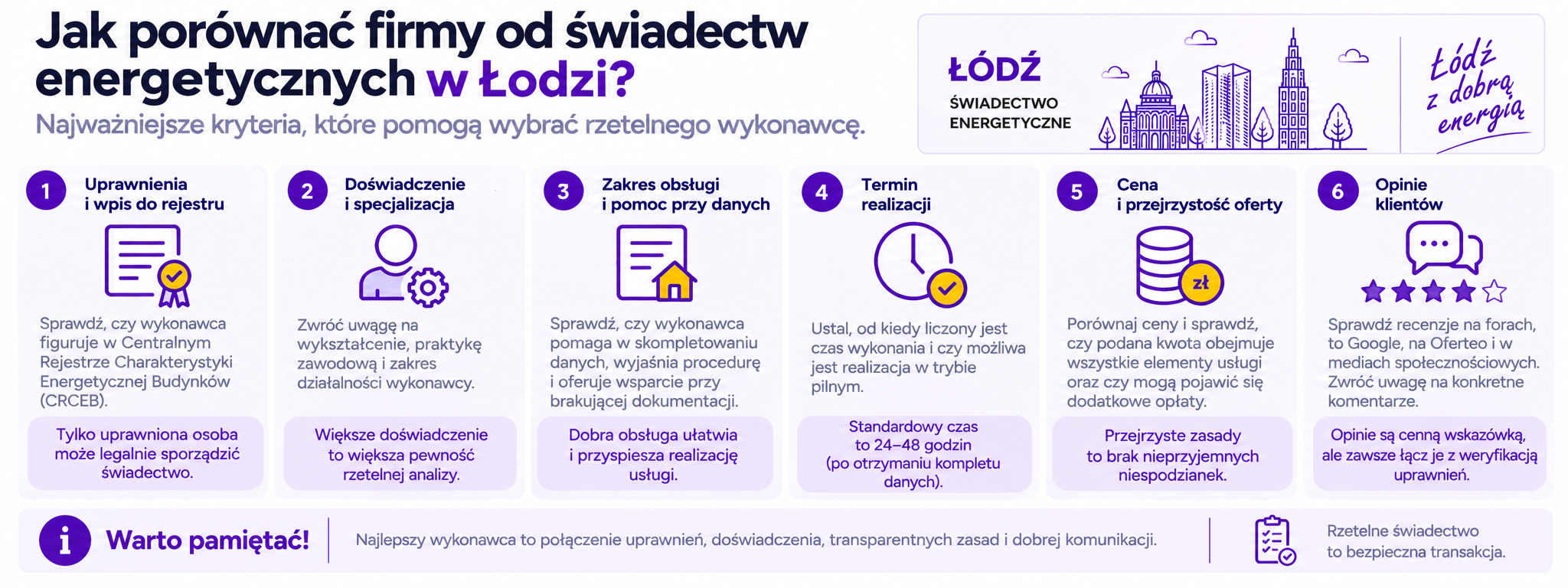 Jak porównać wykonawców świadectw energetycznych w Łodzi?