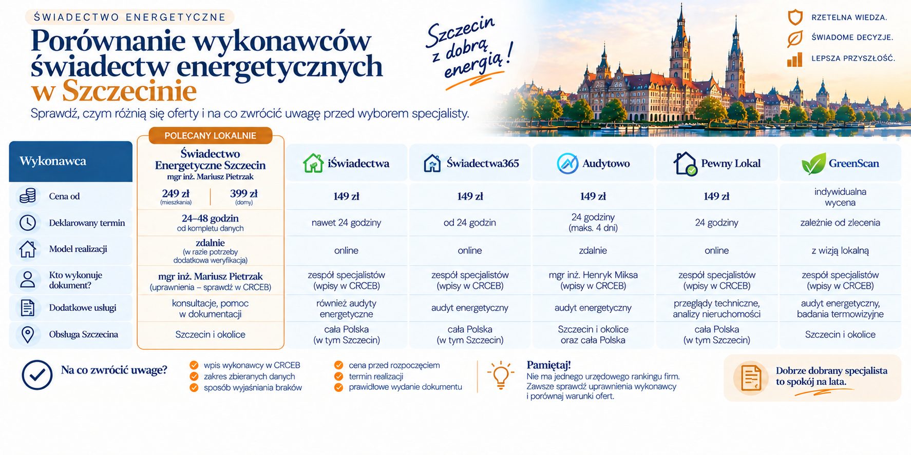 Jak porównać wykonawców świadectw energetycznych w Szczecinie?