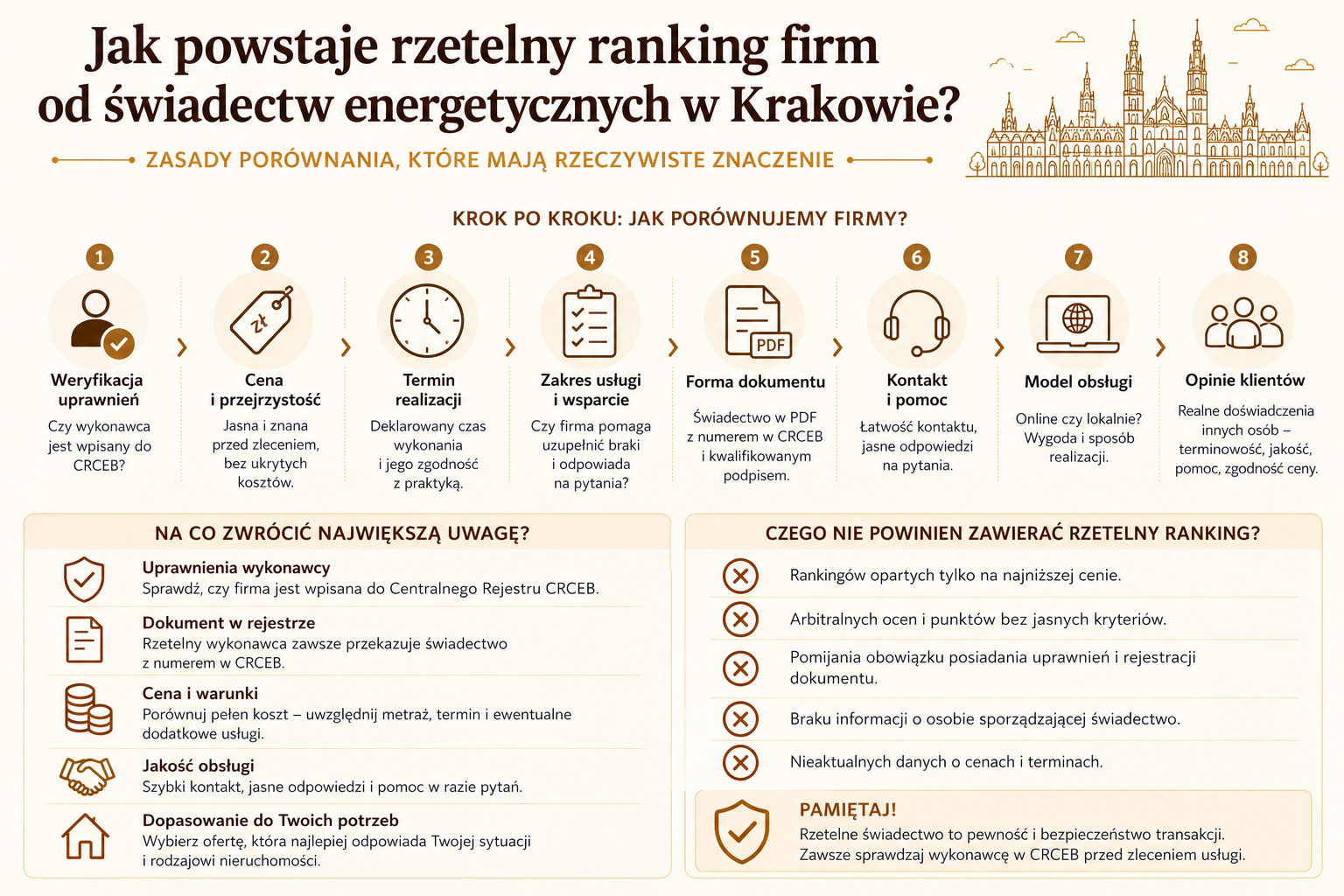 Jak powstaje rzetelny ranking firm od świadectw energetycznych?