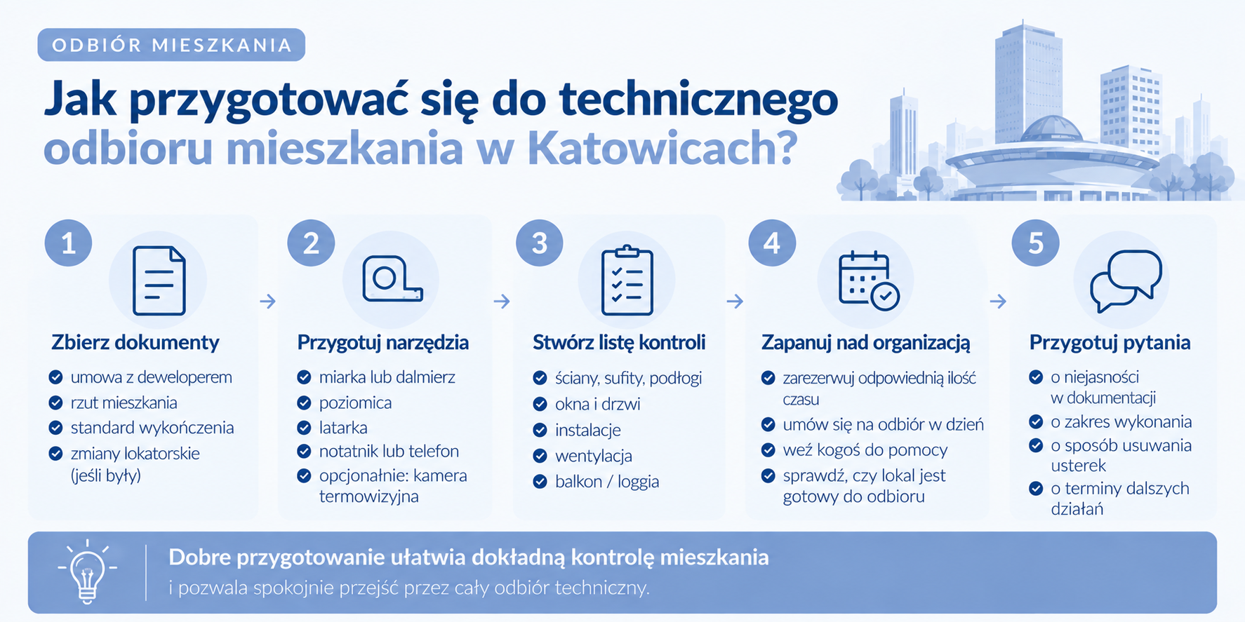 Jak przygotować się do odbioru technicznego mieszkania?