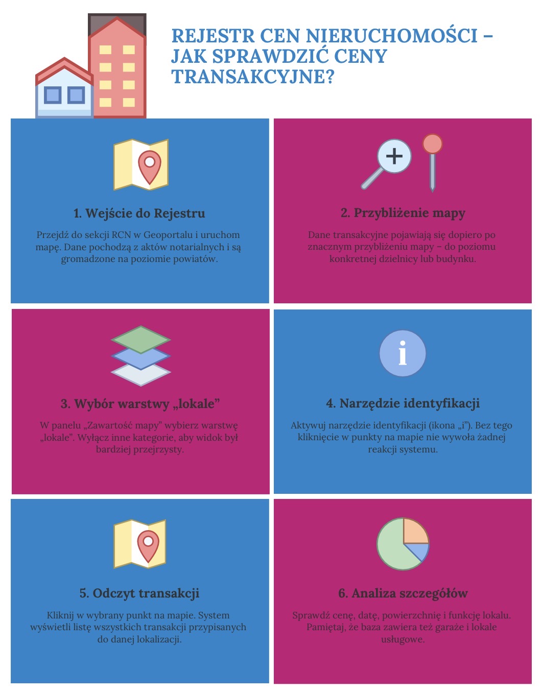  Jak sprawdzić ceny krok po kroku?