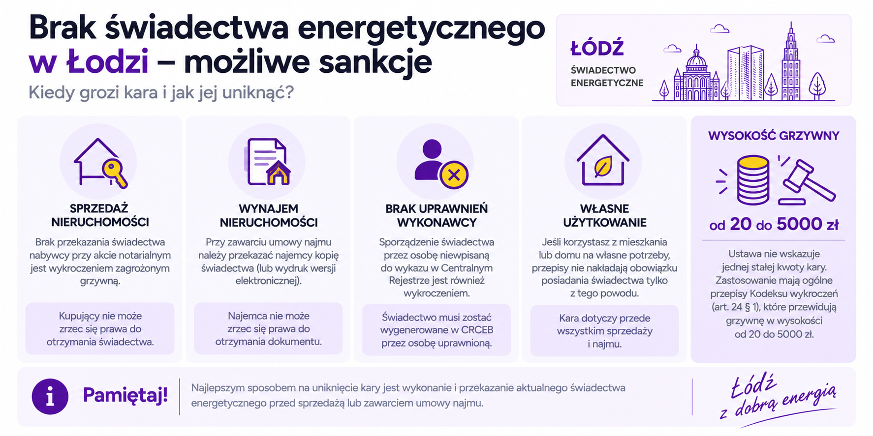 Jak sprawdzić, czy osoba może wystawić świadectwo energetyczne?