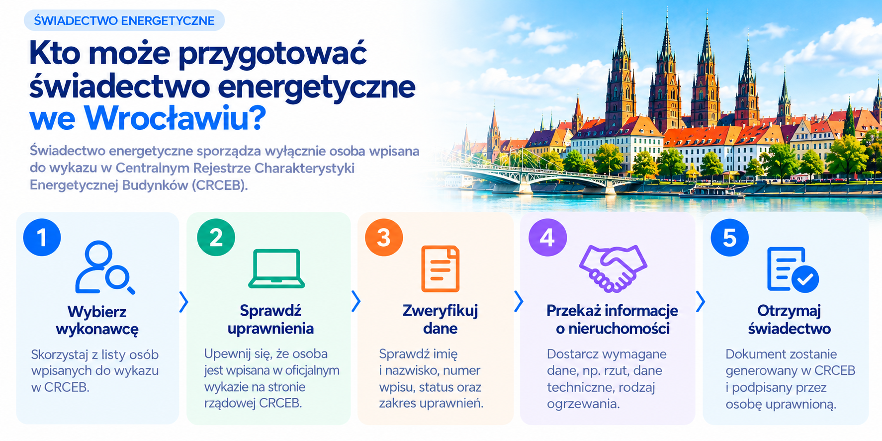 Jak sprawdzić osobę uprawnioną do sporządzenia świadectwa energetycznego