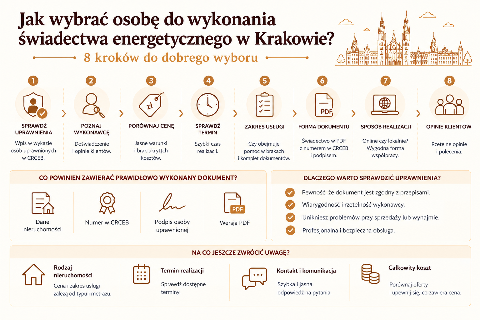 Jak sprawdzić specjalistę od świadectw energetycznych przed zleceniem dokumentu?