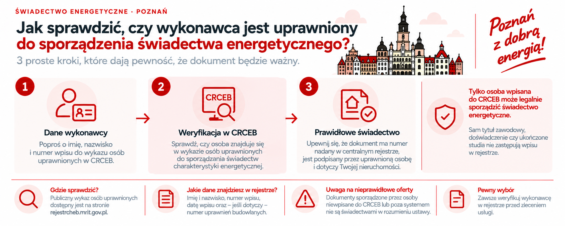 Jak sprawdzić uprawnienia osoby sporządzającej świadectwo energetyczne?
