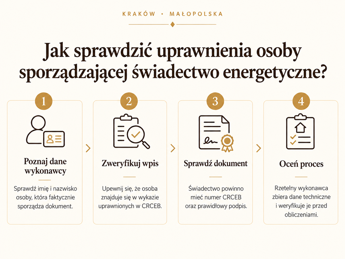 Jak sprawdzić uprawnienia osoby sporządzającej świadectwo energetyczne?