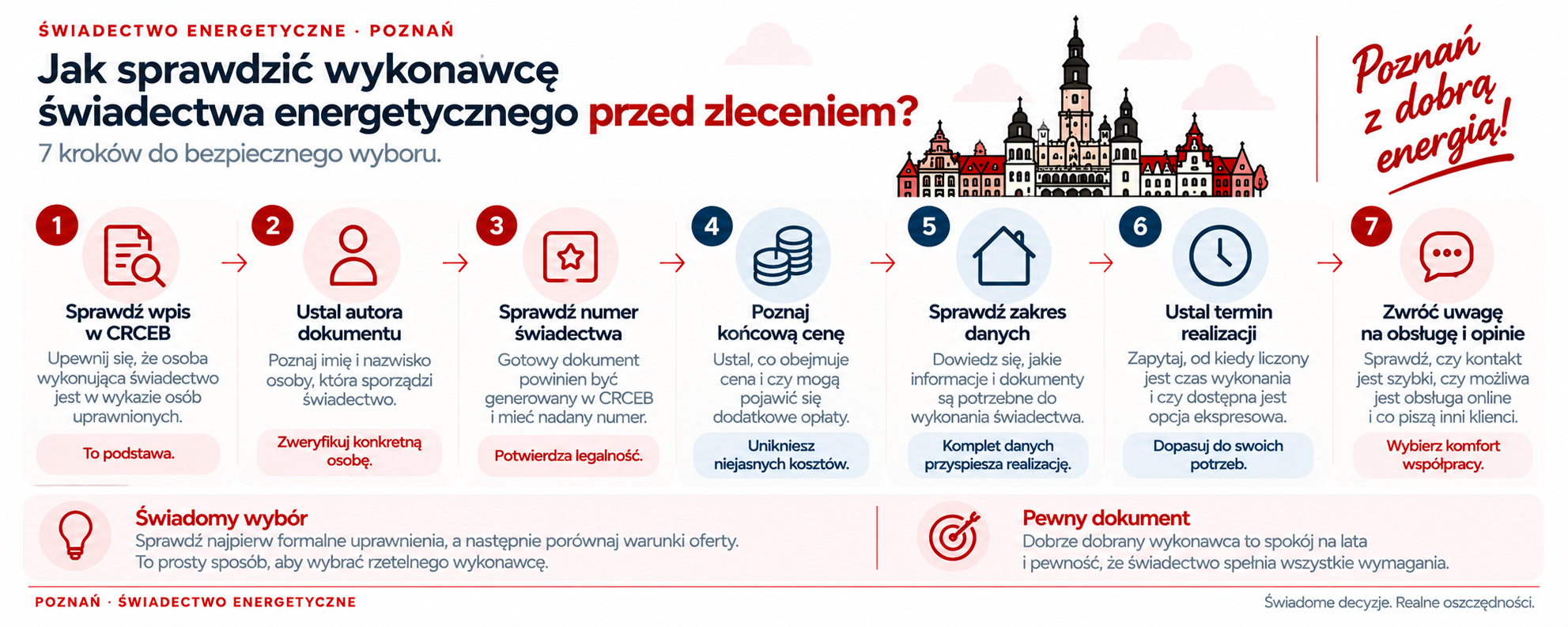 Jak sprawdzić wykonawcę świadectwa energetycznego przed zleceniem?
