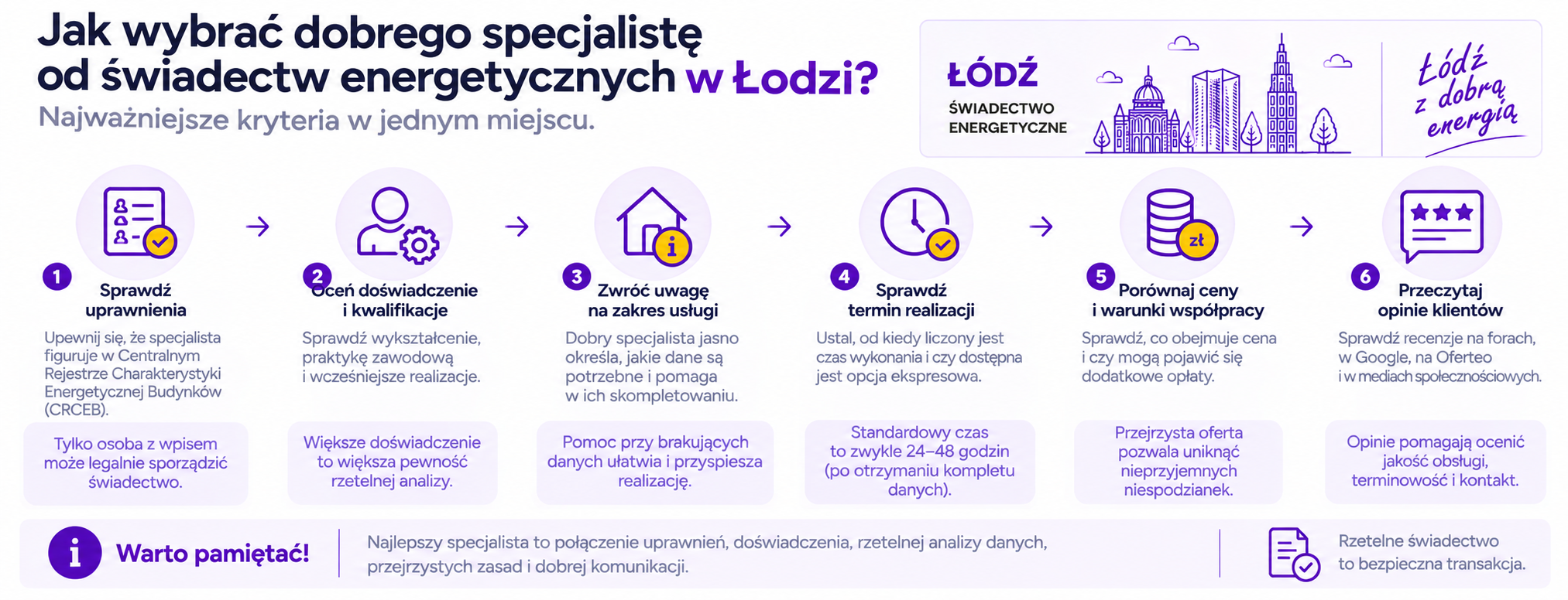 Jak wybrać dobrego specjalistę od świadectw energetycznych w Łodzi?
