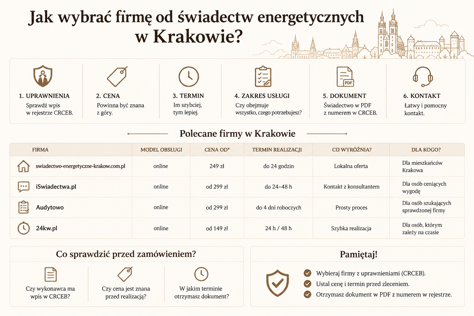 Jak wybrać firmę do wykonania świadectwa energetycznego w Krakowie?