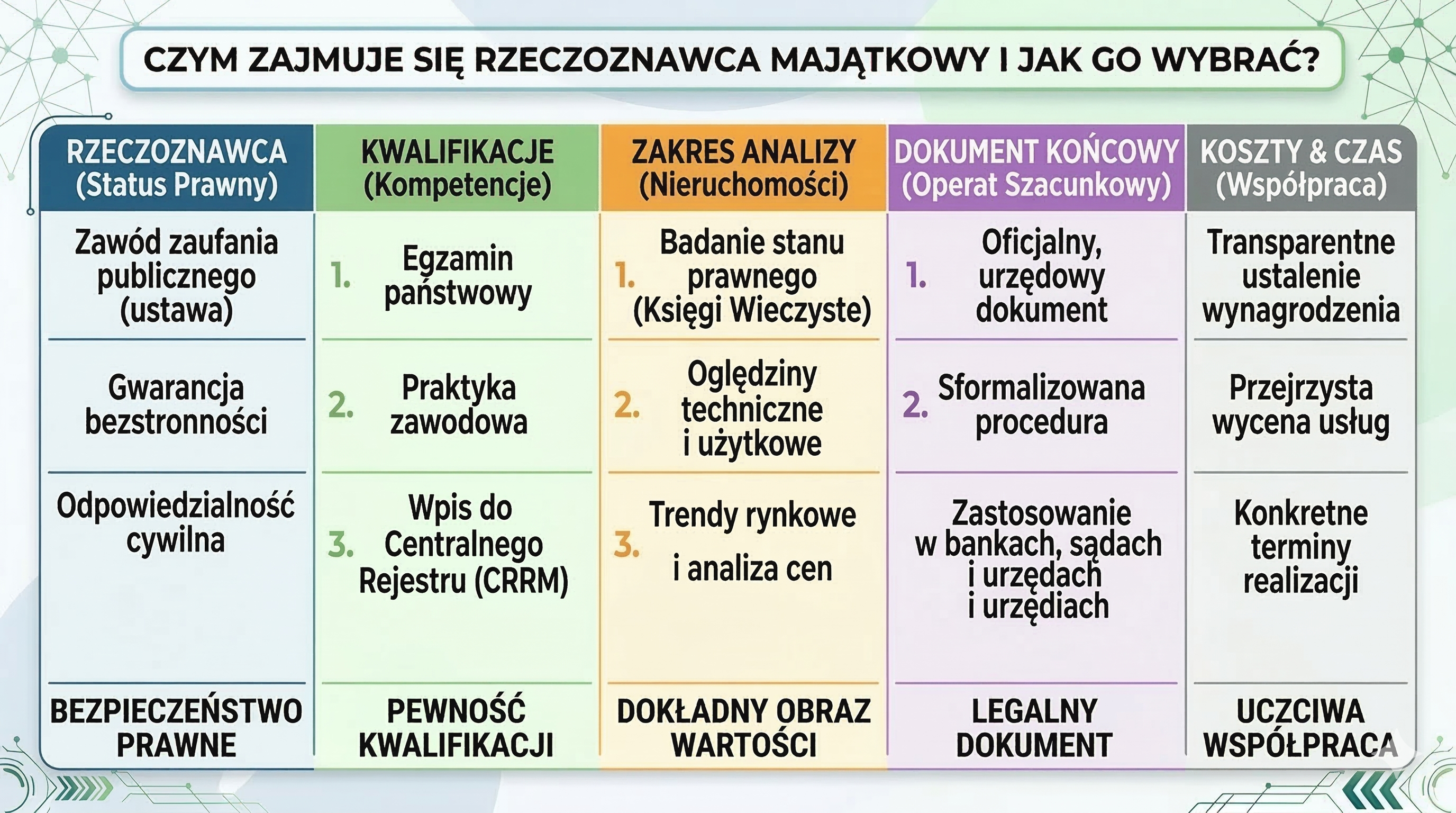 Jak wybrać rzeczoznawcę majątkowego?