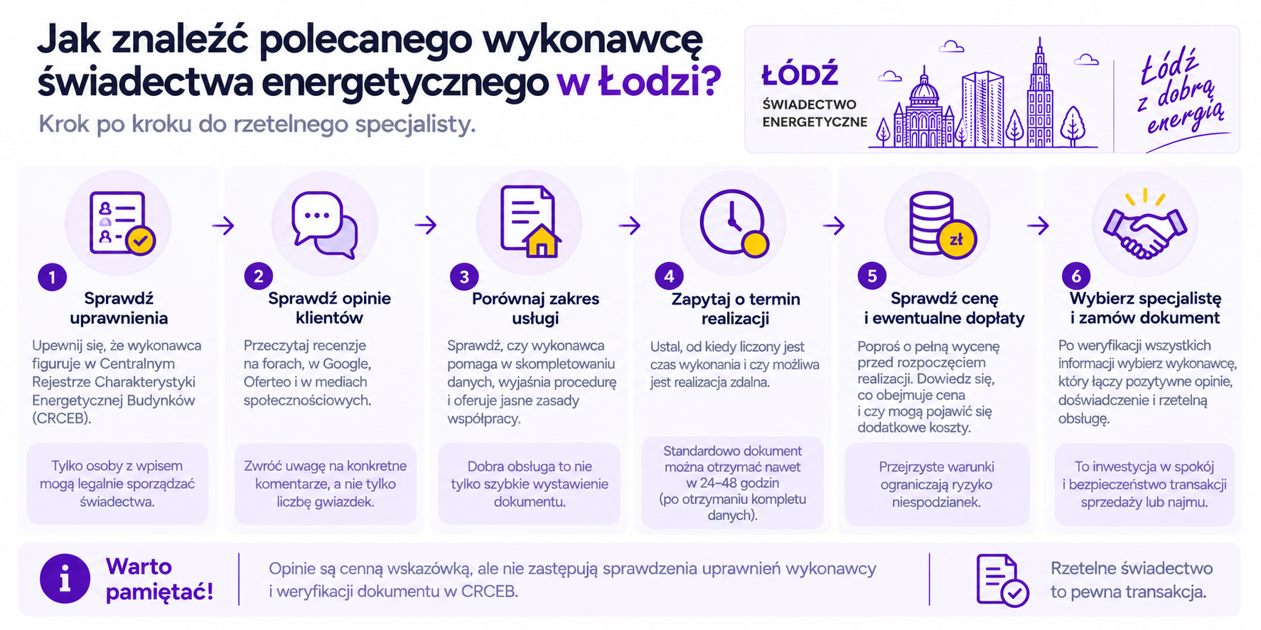 Jak wybrać wykonawcę świadectwa energetycznego w Łodzi?