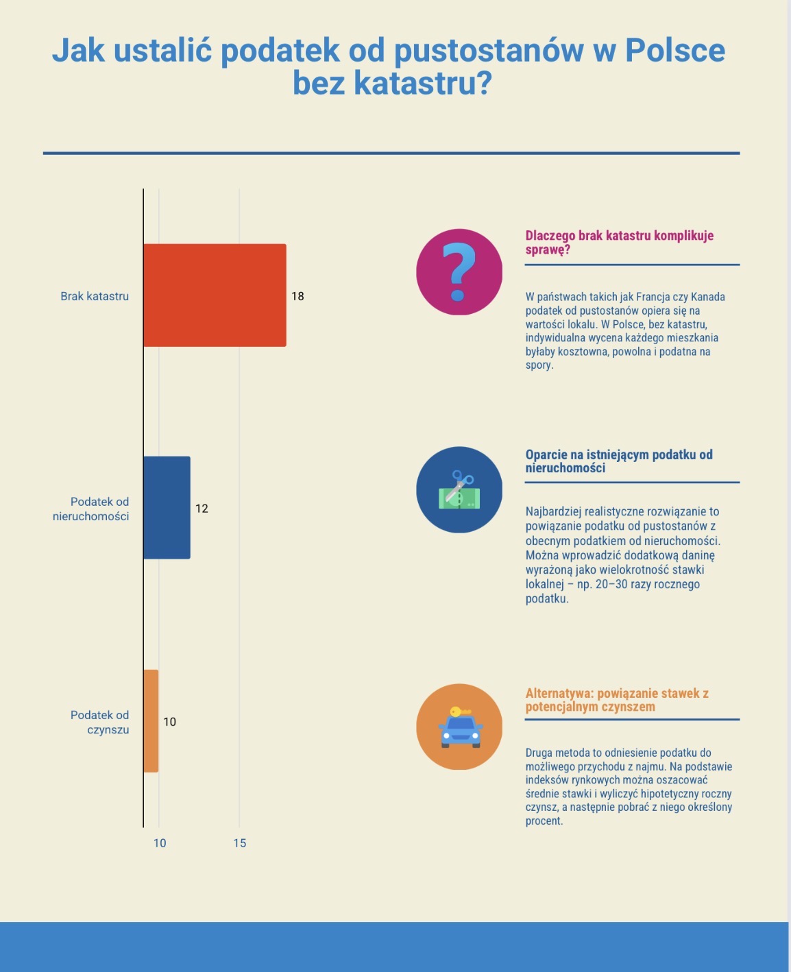 Jak wyznaczyć podatek od pustostanów bez katastru?