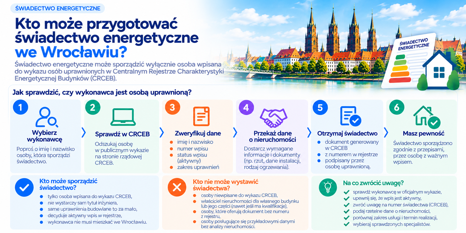 Kiedy brak świadectwa energetycznego może prowadzić do konsekwencji
