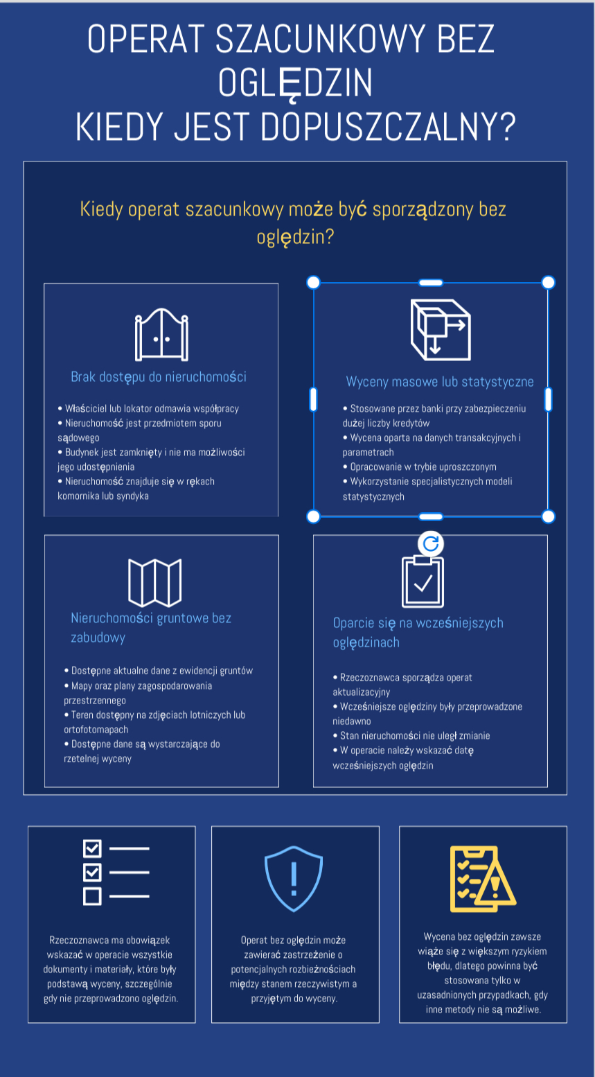 Kiedy operat szacunkowy może być sporządzony bez oględzin?