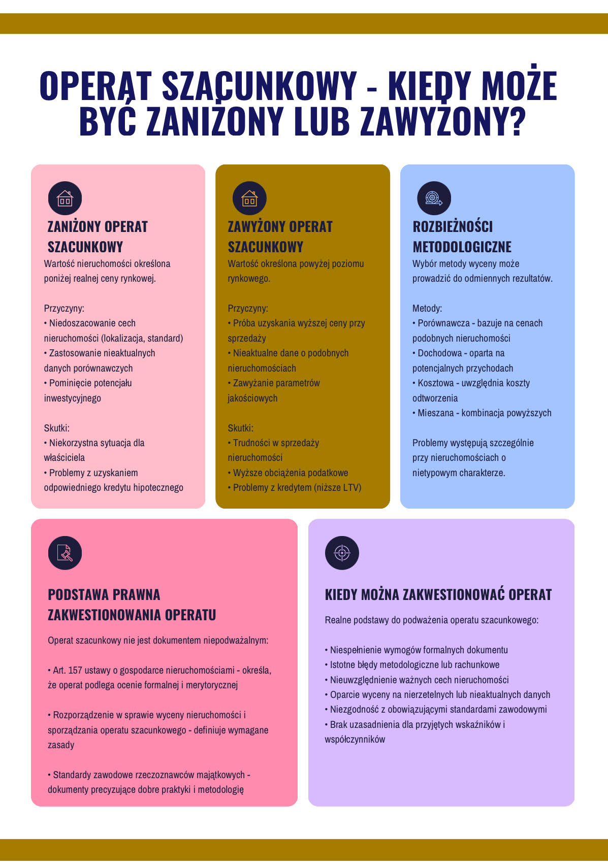 Kiedy operat może być zawyżony lub zaniżony?