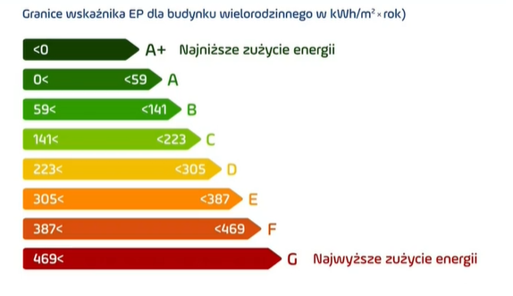 Dyrektywa Budynkowa - Co To I Jakie Terminy Obowiązują?