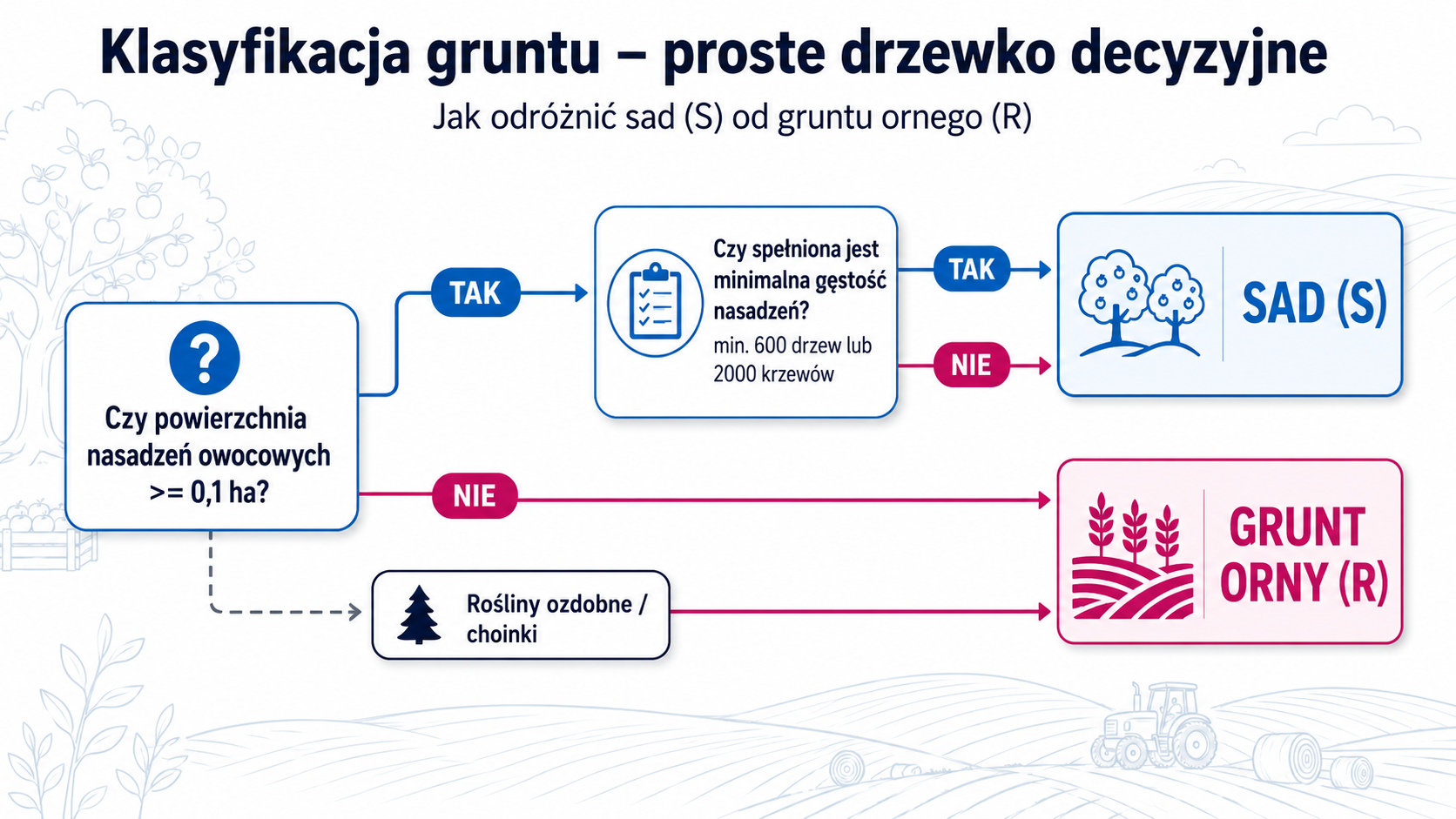 Klasyfikacja-gruntu