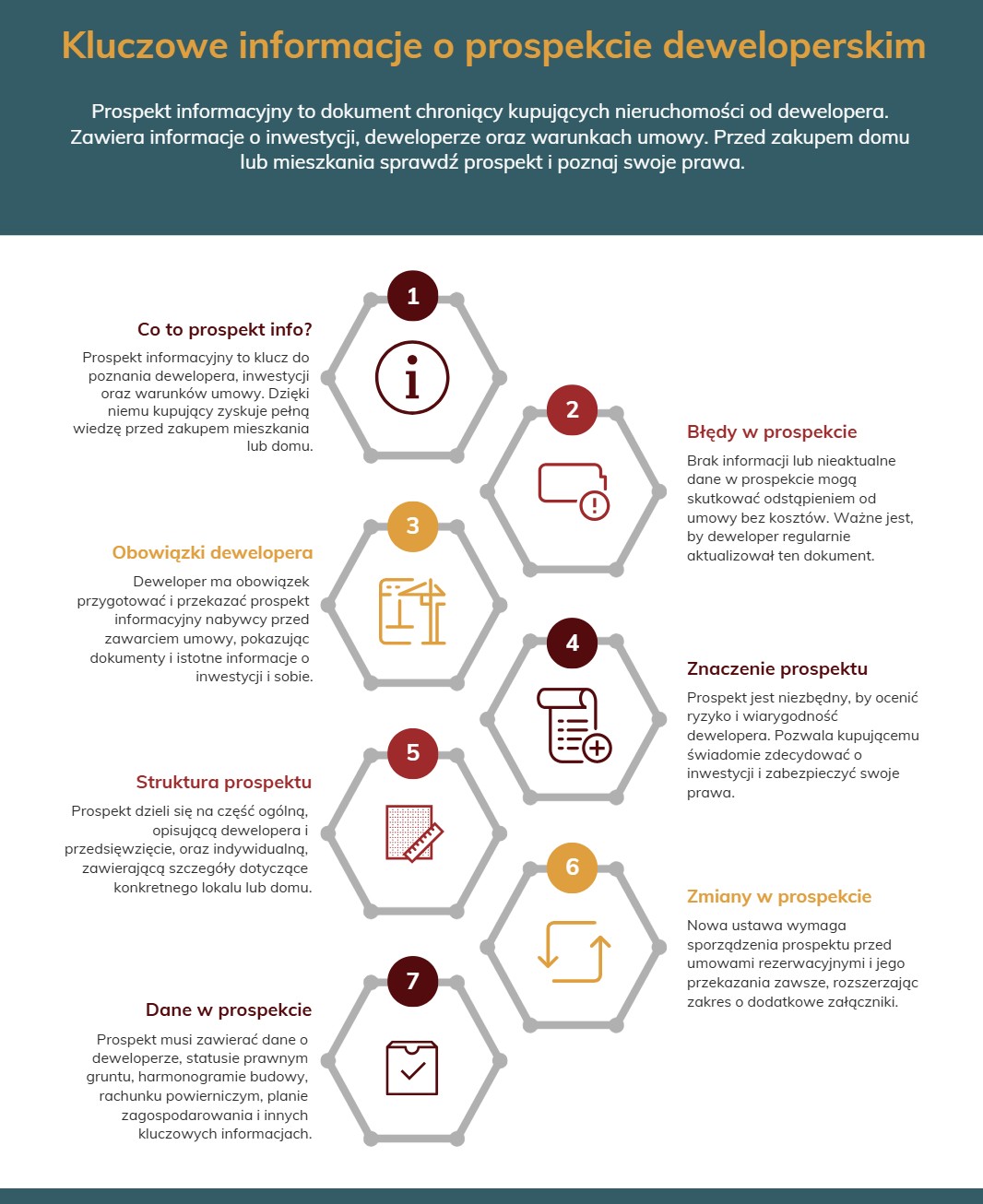 Kluczowe informacje o prospekcie informacyjnym
