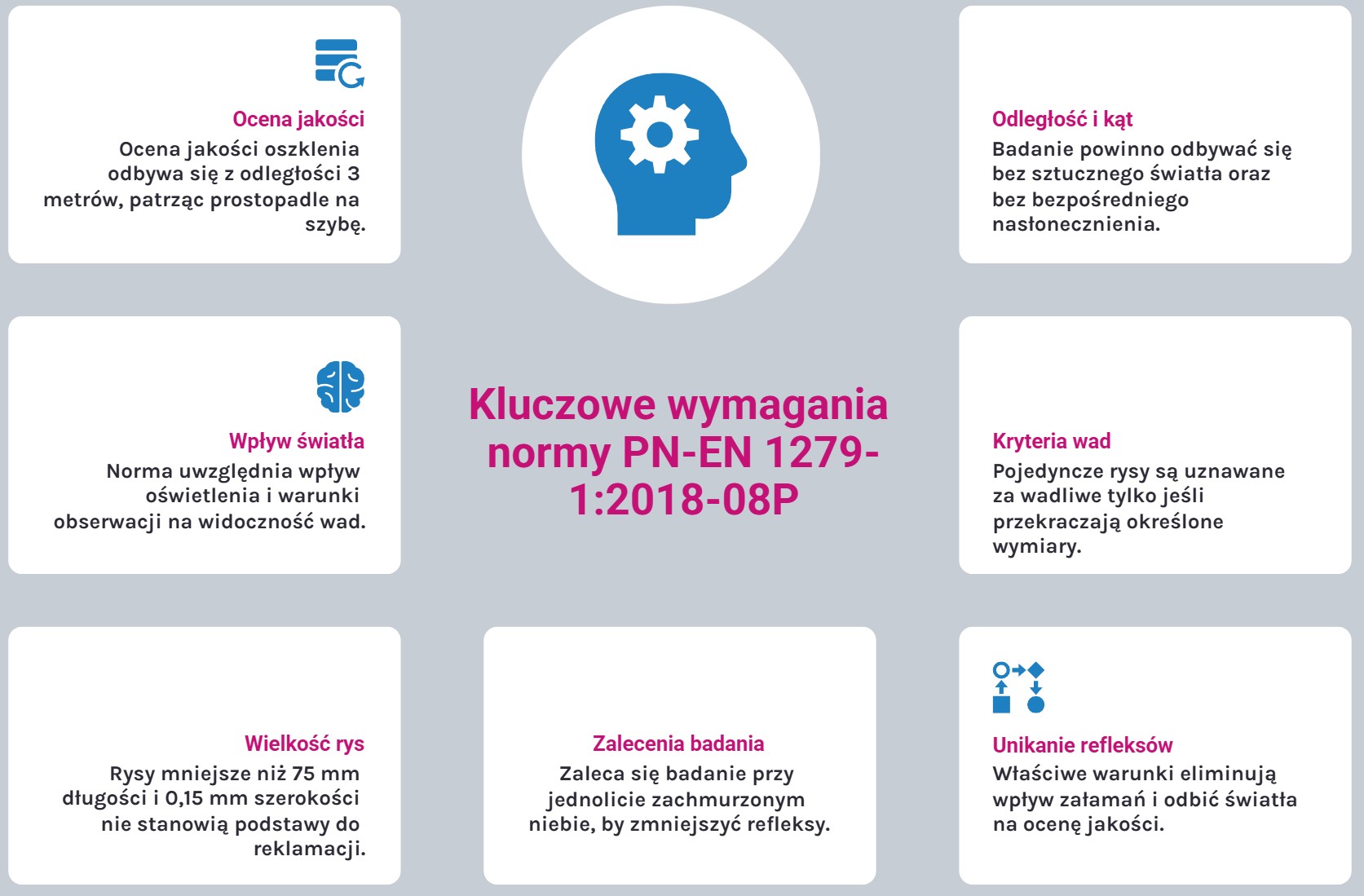 Kluczowe wymagania normy PN-EN 1279-1:2018-08P