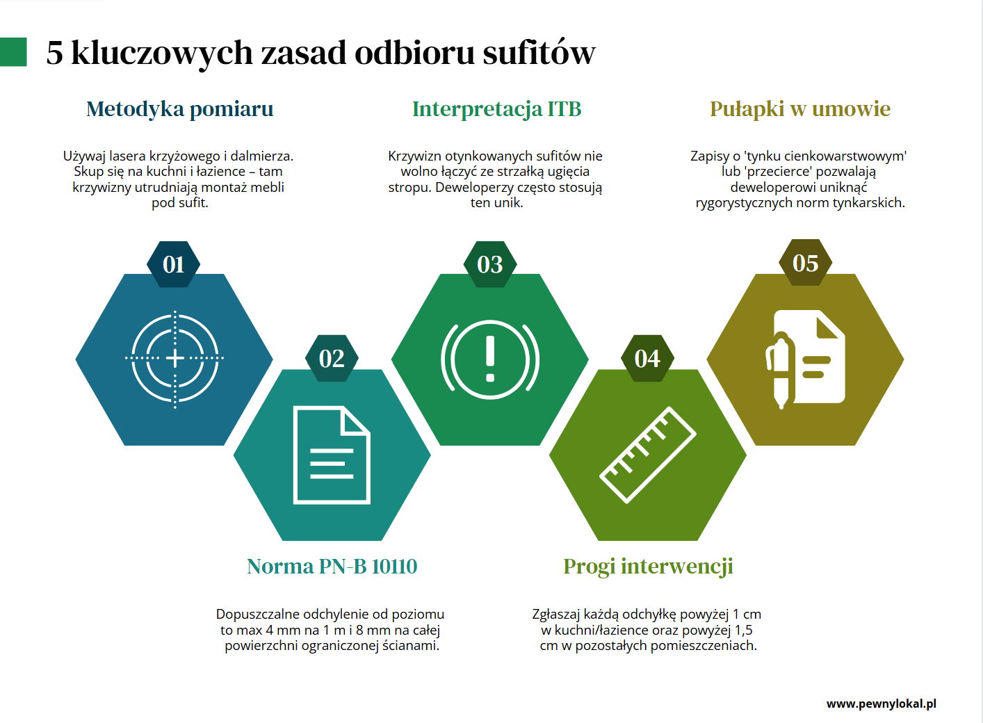 Kluczowe zasady odbioru sufitów