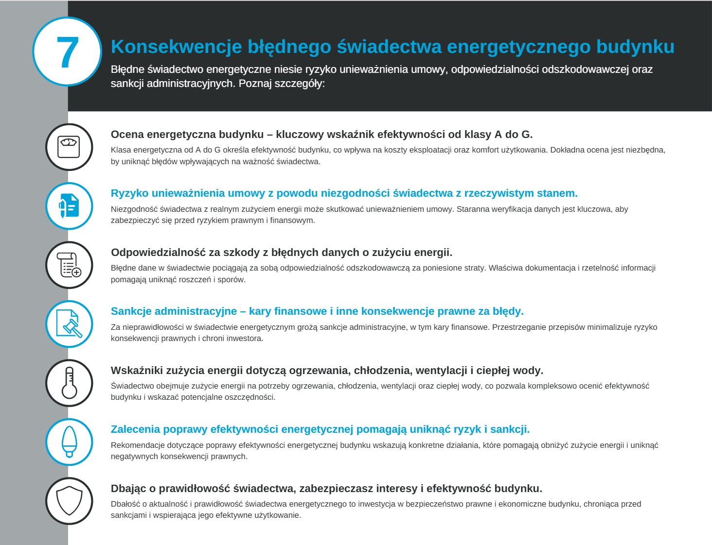 Potencjalne konsekwencje błędnego świadectwa energetycznego