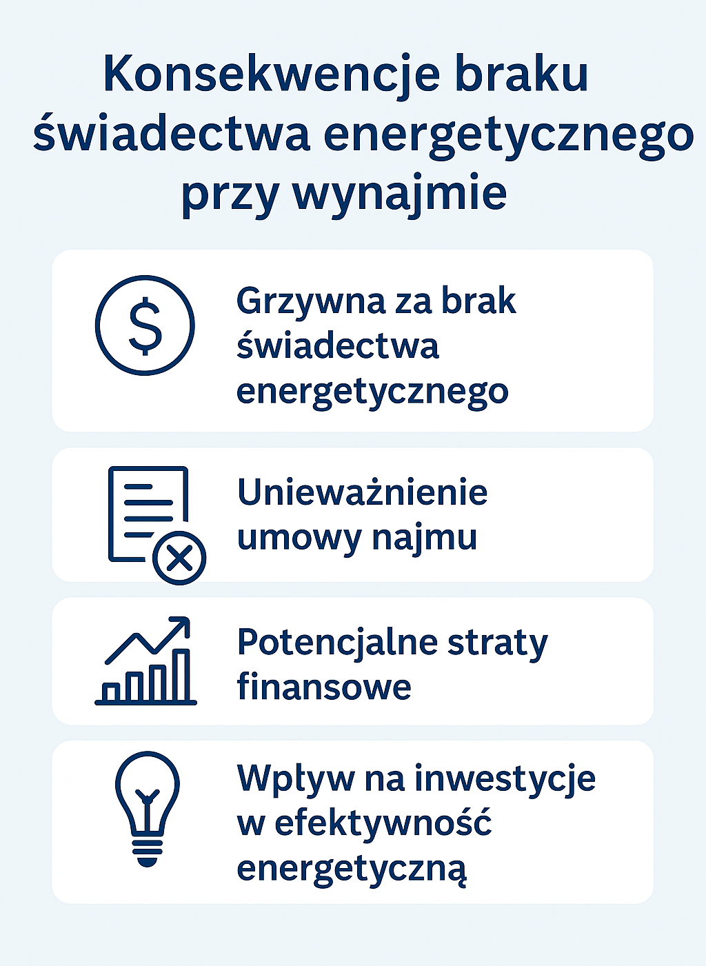 Brak świadectwa energetycznego przy wynajmie - skutki