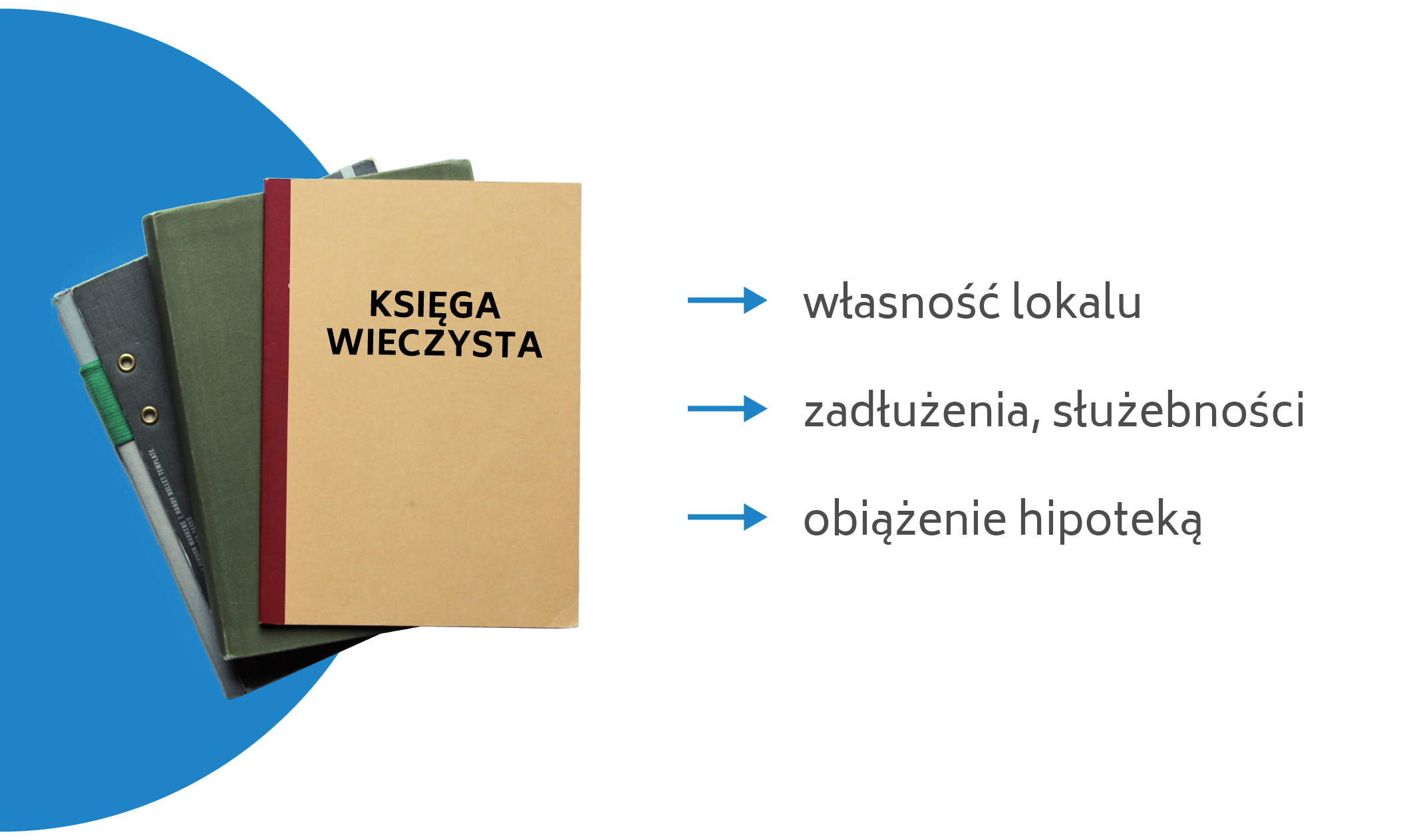 Co znajduje się w księdze wieczystej? M.in., służebności, hipoteki i właściciele