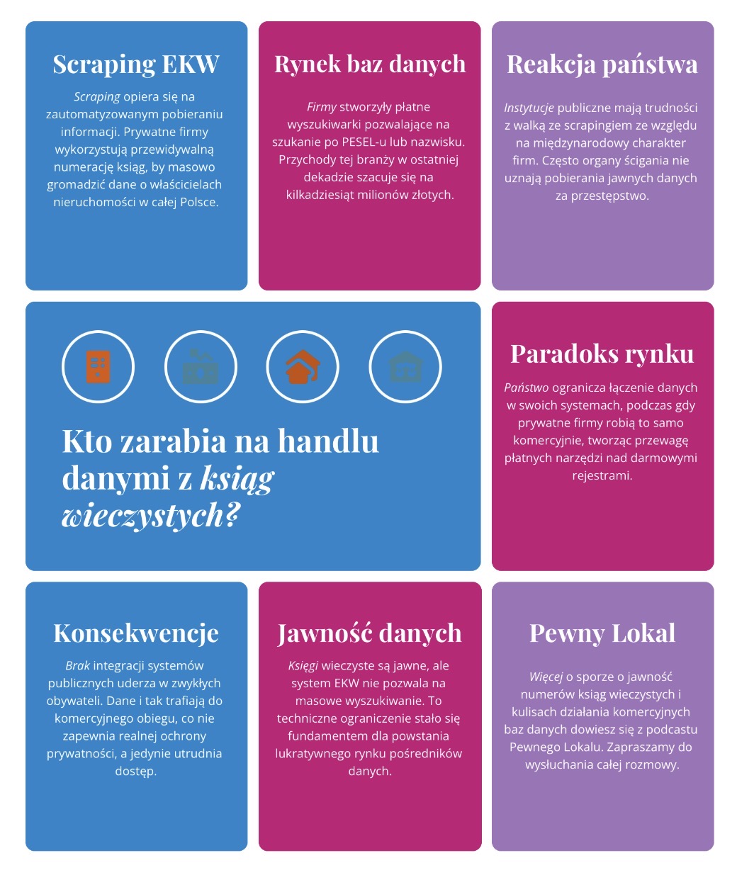  Kto zarabia na danych z ksiąg wieczystych?