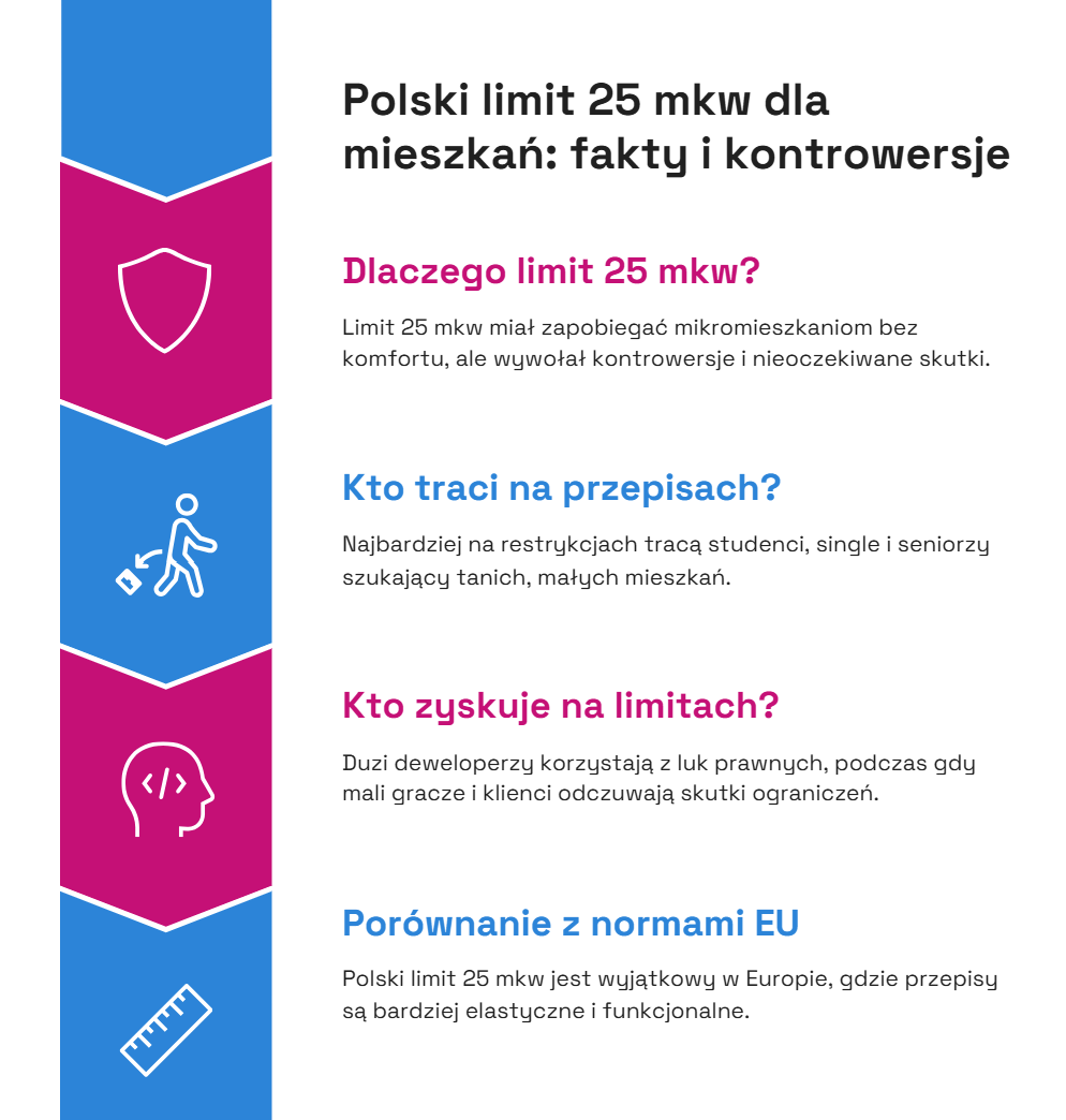 Limit w metrażu nieruchomości