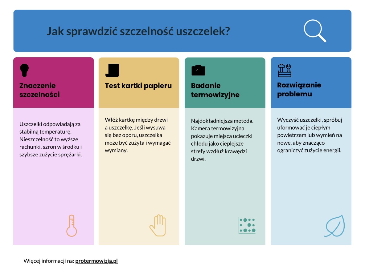 Jak sprawdzić szczelność uszczelek?