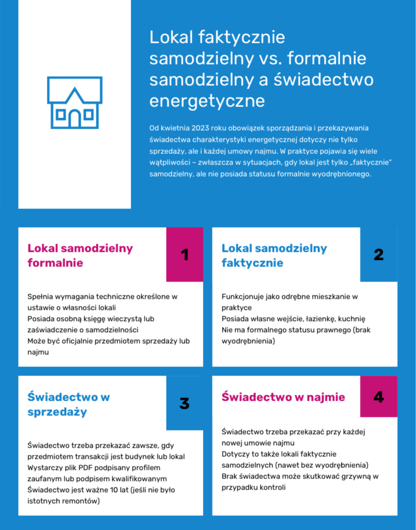 Lokal faktycznie vs. formalnie samodzielny