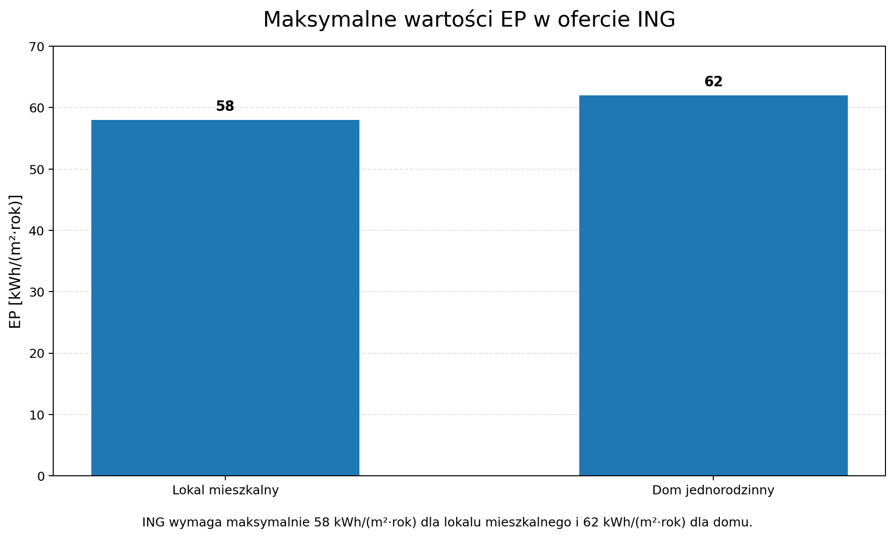 Maksymalne wartości EP w ofercie ING]