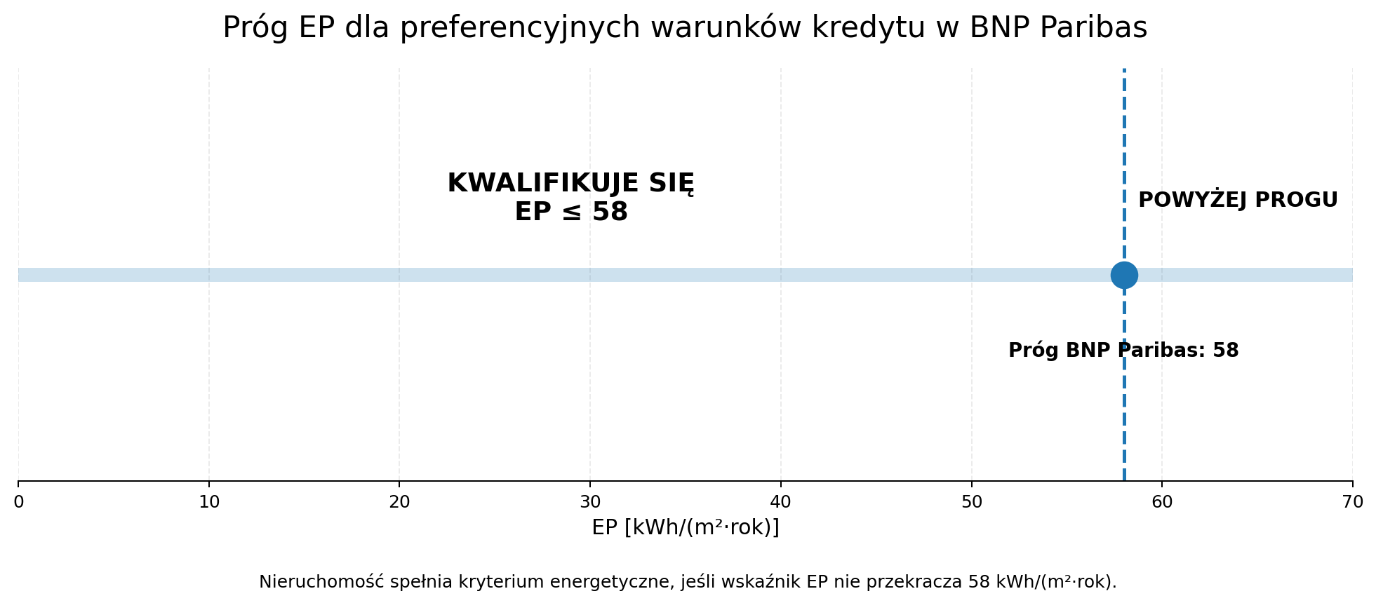 Maksymalny wskaźnik EP w BNP Paribas