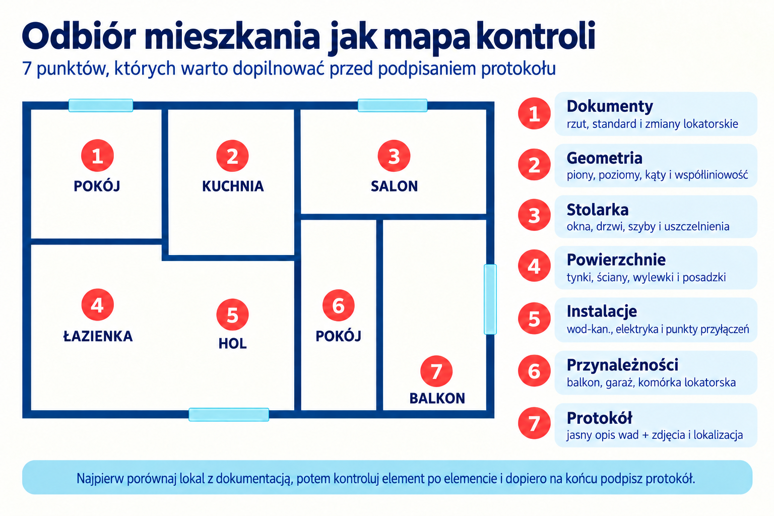 Mapa kontroli mieszkania – 7 punktów odbioru