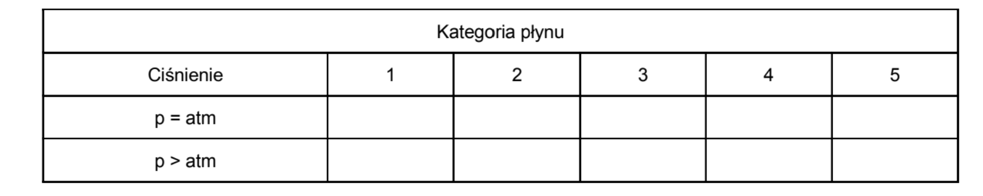 Tablica 1 – Matryca instalacji