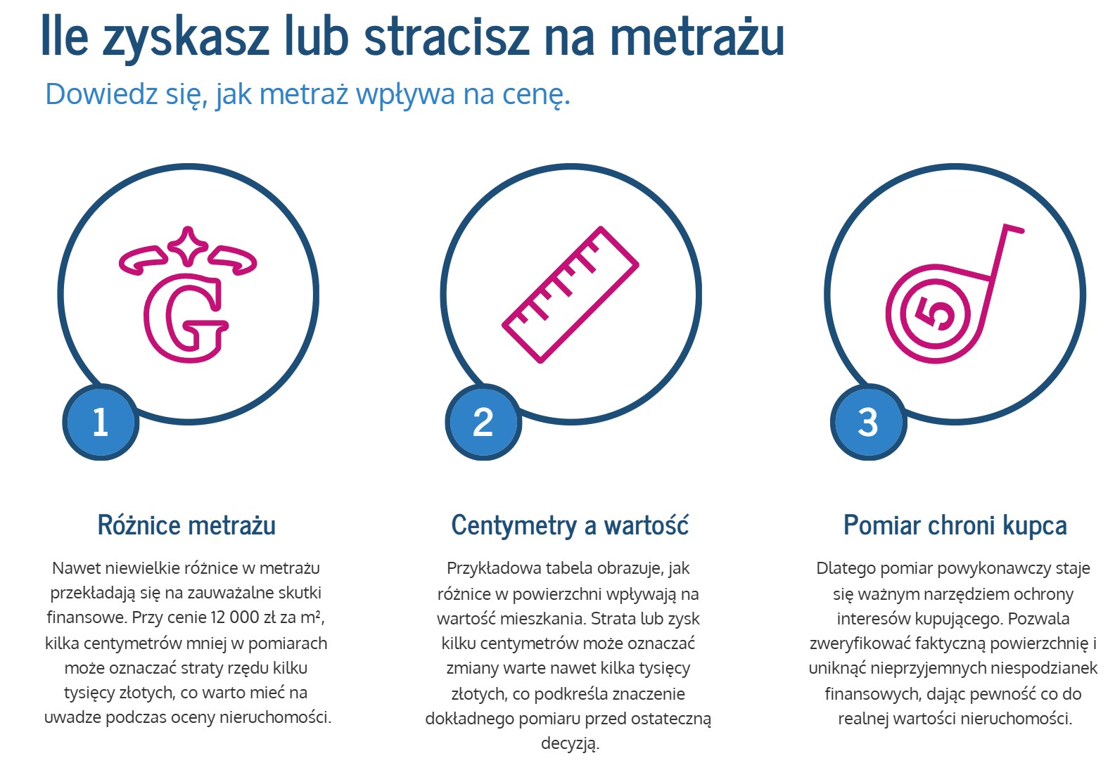 Wpływ metrażu na cenę mieszkania