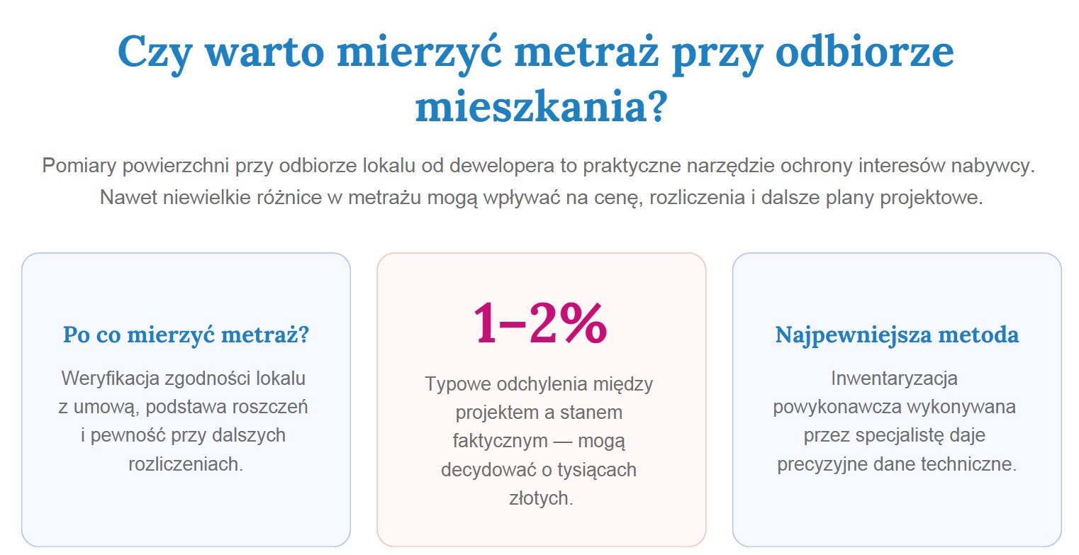 Mierzenie metrażu przy odbiorze mieszkania - czy warto?