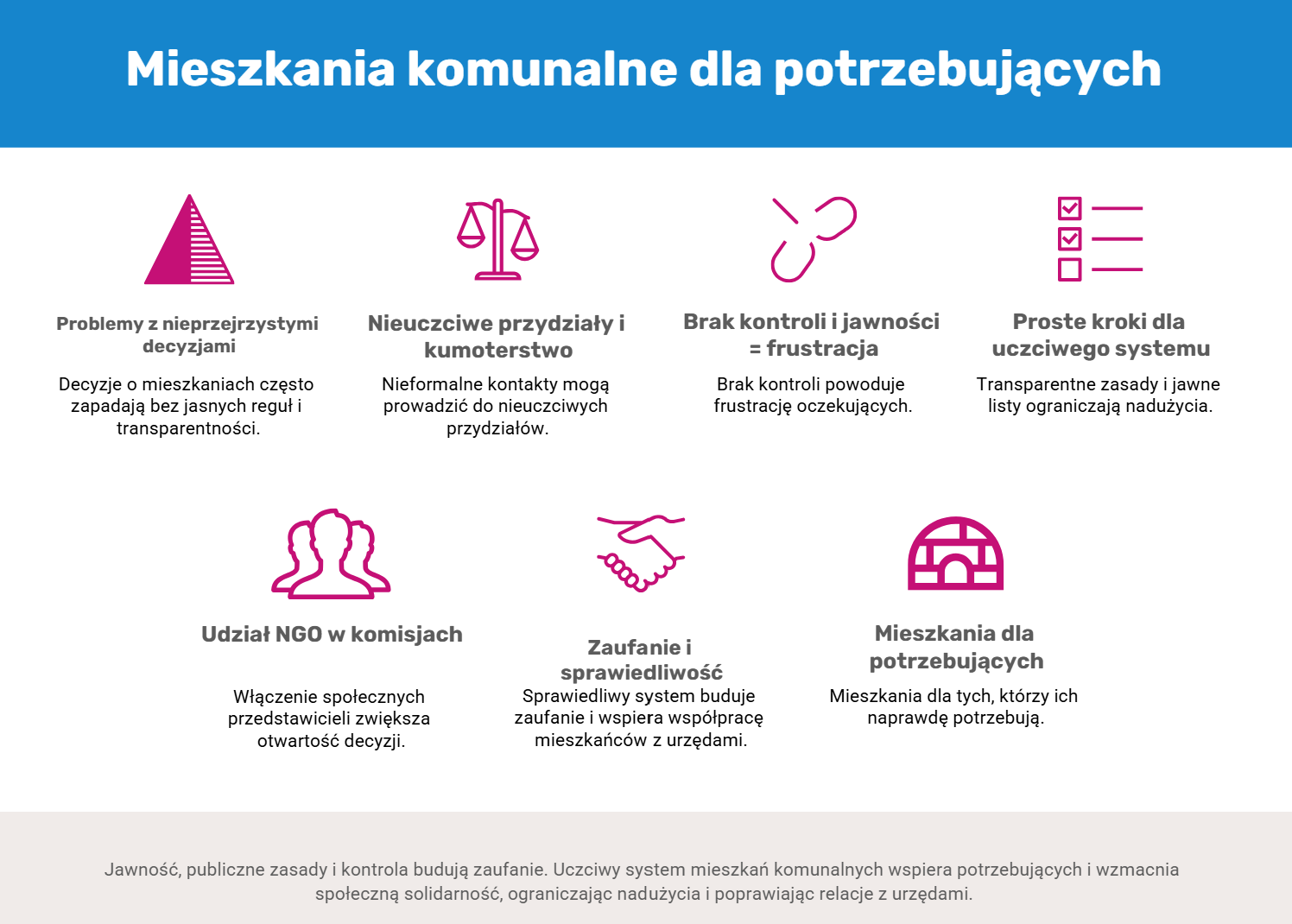 Mieszkania komunalne dla potrzebujących