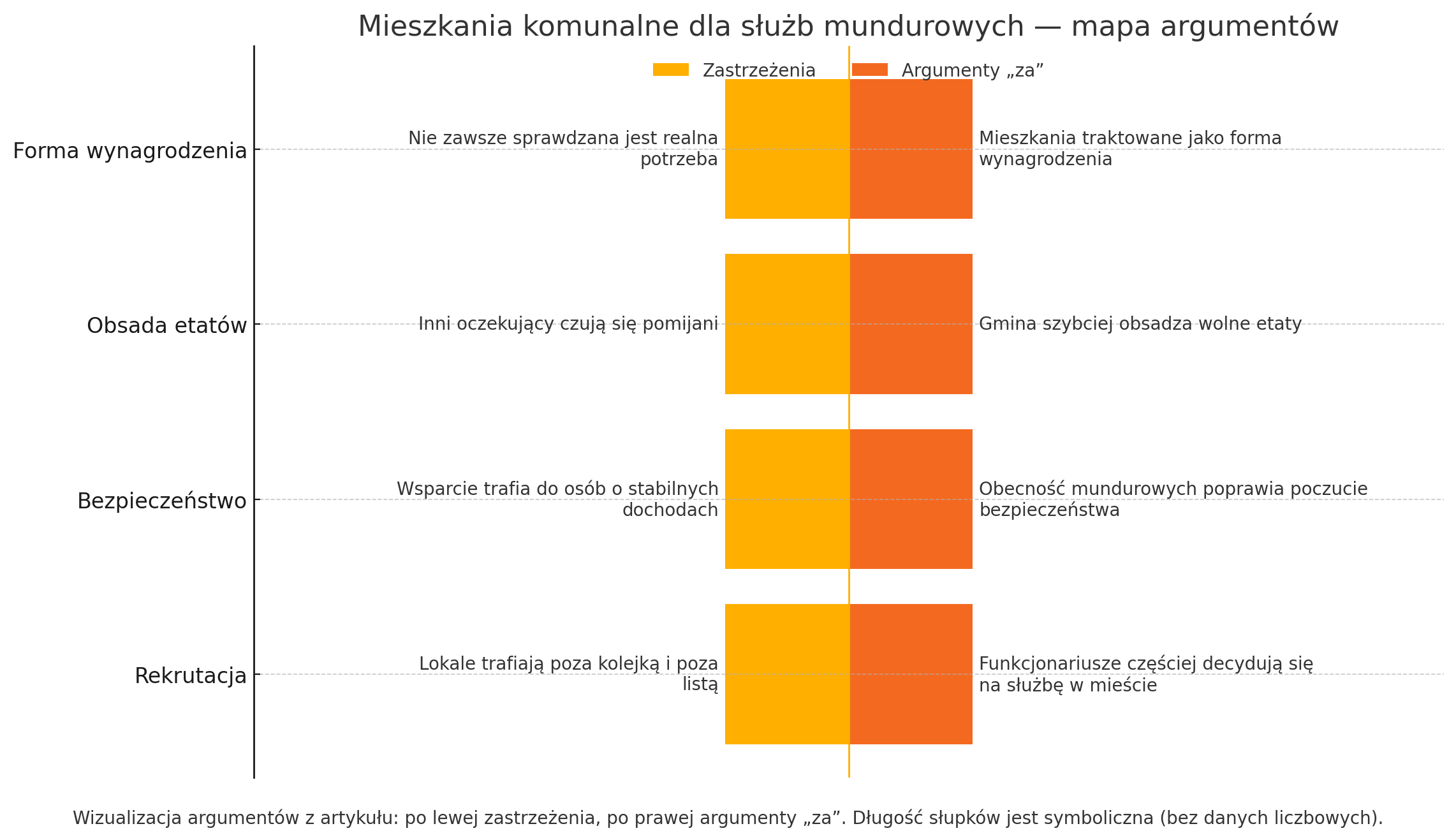 Mieszkanie komunalne dla służb mundurowych