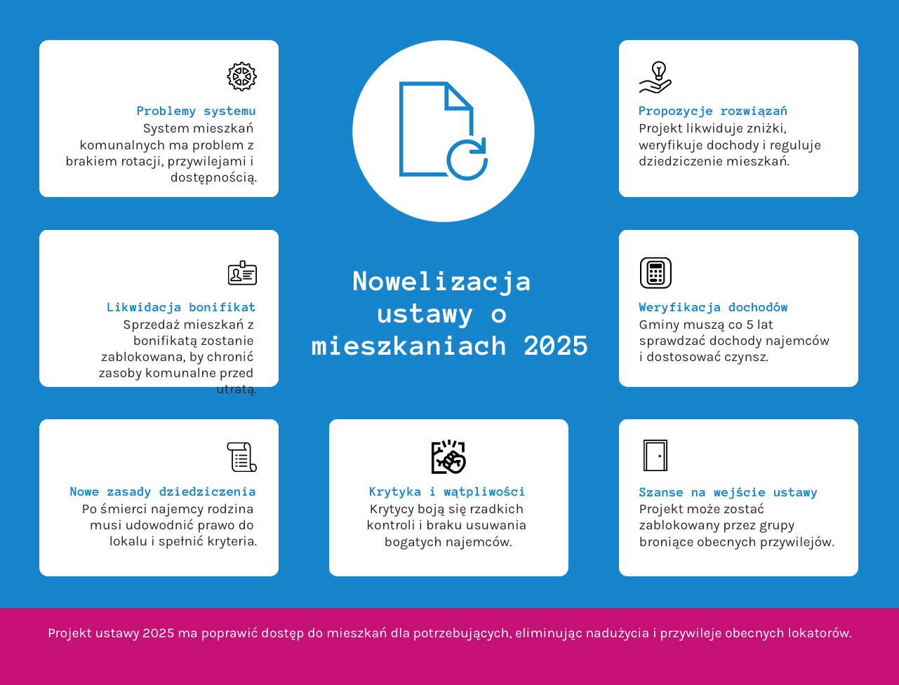 Nowelizacja ustawy o mieszkaniach komunalnych 2025