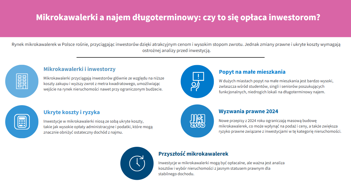 Mikrokawalerki a najem długoterminowy