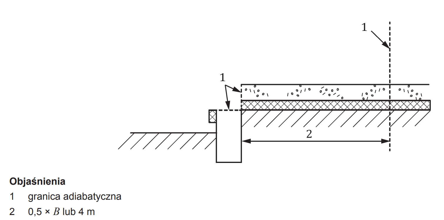 Rysunek 17 – Model drugiego obliczenia komputerowego dla opcji B (poziom podłogi wewnątrz jest równy lub wyższy niż poziom gruntu na zewnątrz)