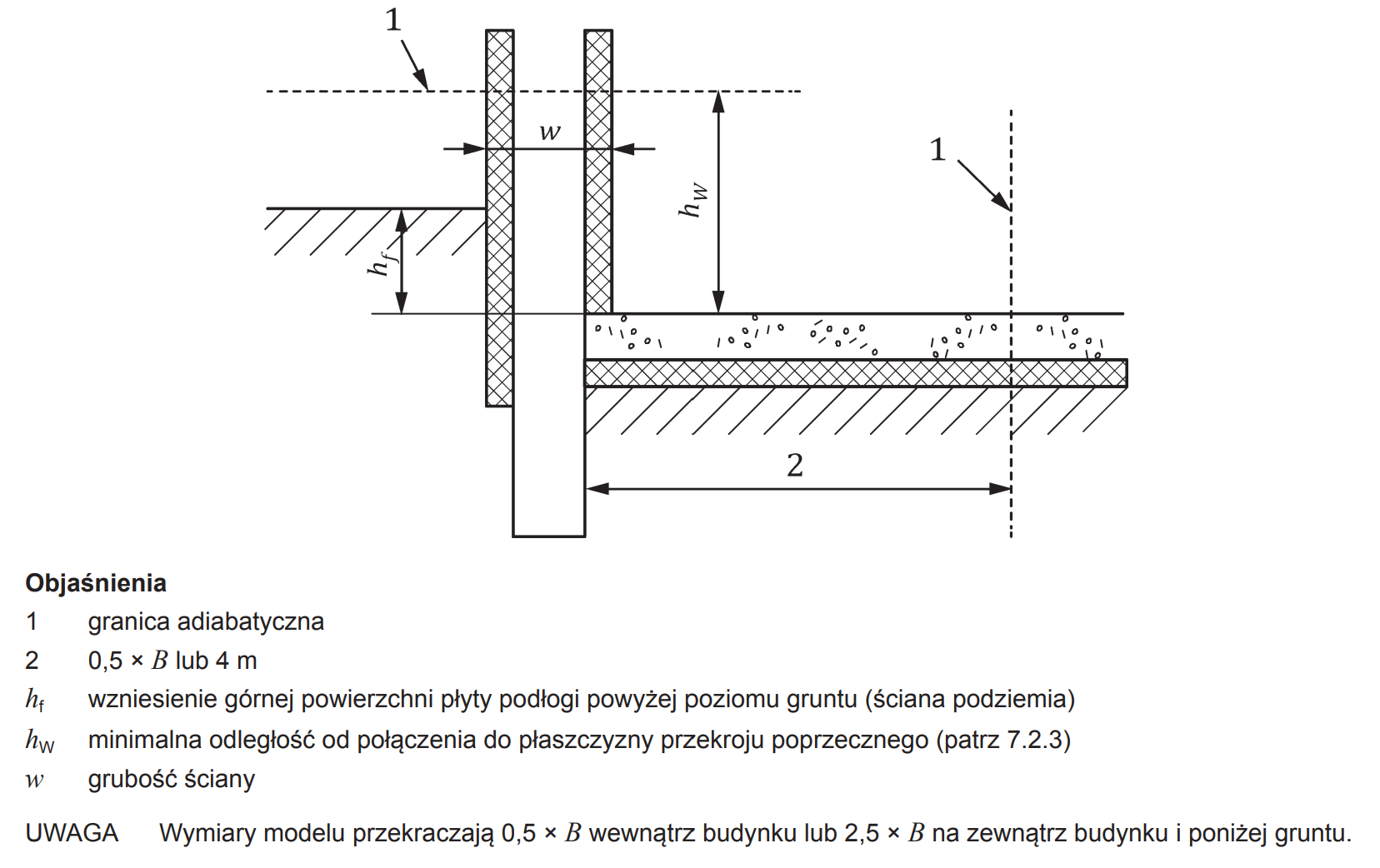 Rysunek 16 – Model obliczania liniowego współczynnika przenikania ciepła połączenia ściana-podłoga (poziom podłogi wewnątrz jest poniżej poziomu gruntu na zewnątrz)