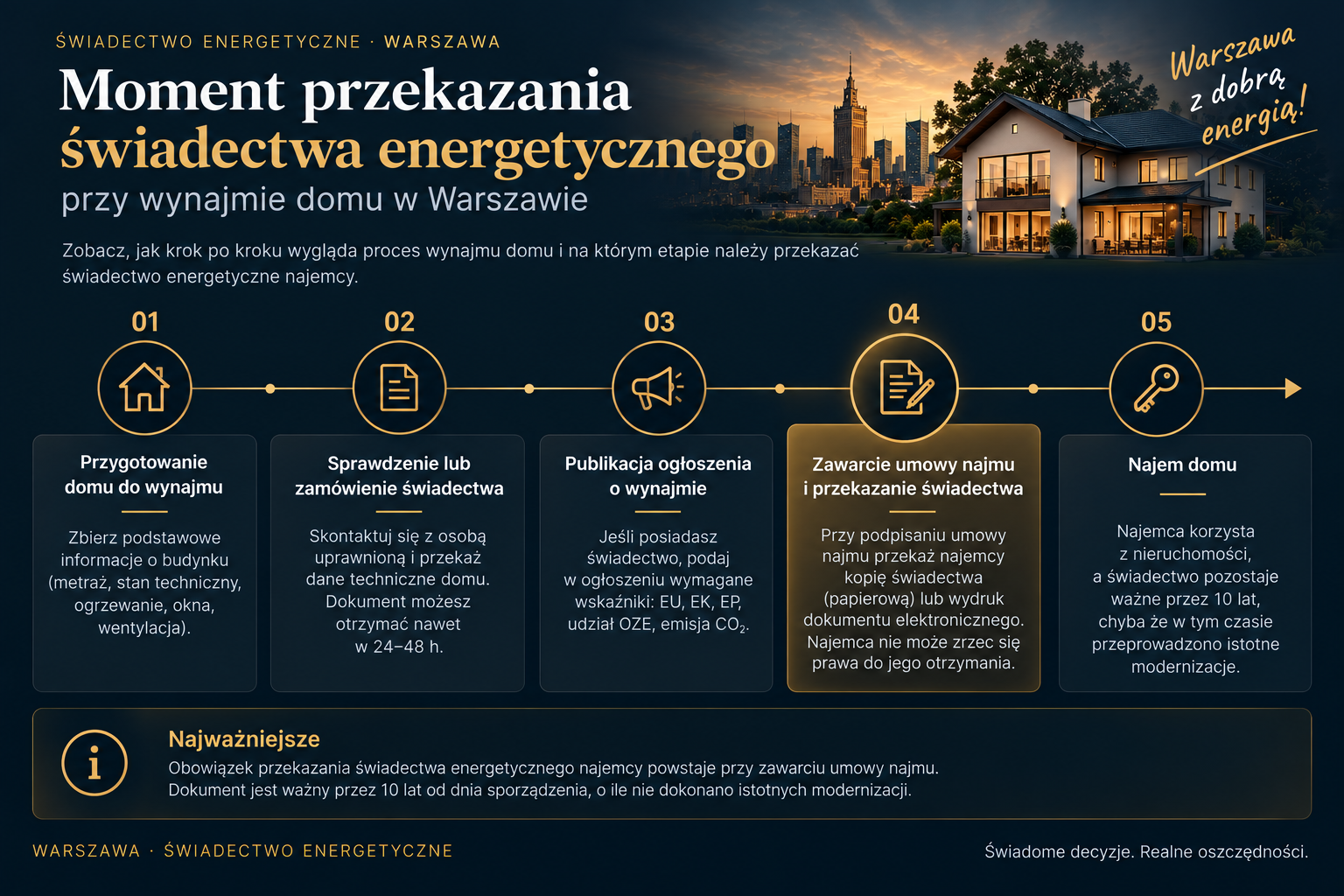 Moment przekazania świadectwa energetycznego przy wynajmie domu