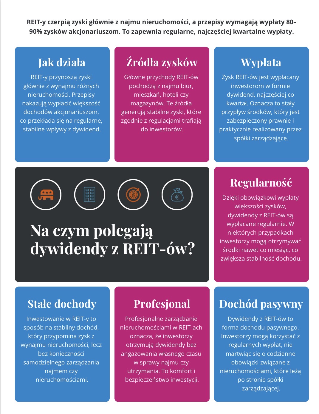 Dywidendy - na czym polegają?
