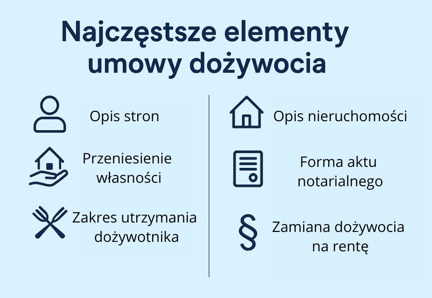 Najczęstsze elementy umowy dożywocia