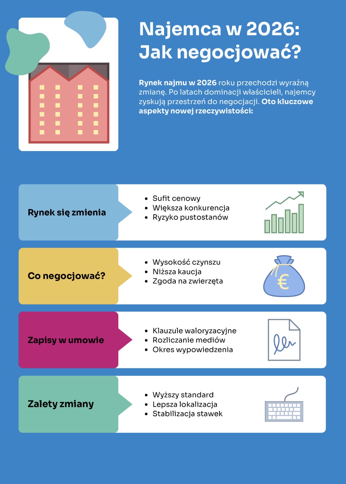 Jak negocjować najem w 2026 roku?