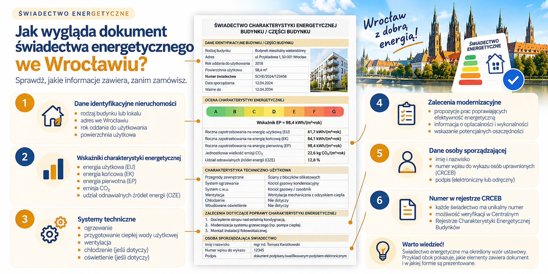 Najważniejsze elementy świadectwa charakterystyki energetycznej